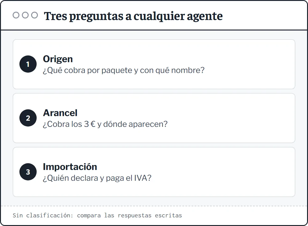 Tres preguntas para comparar agentes de compra: cobro en origen por paquete, trato del arancel europeo y quién declara la importación e IVA