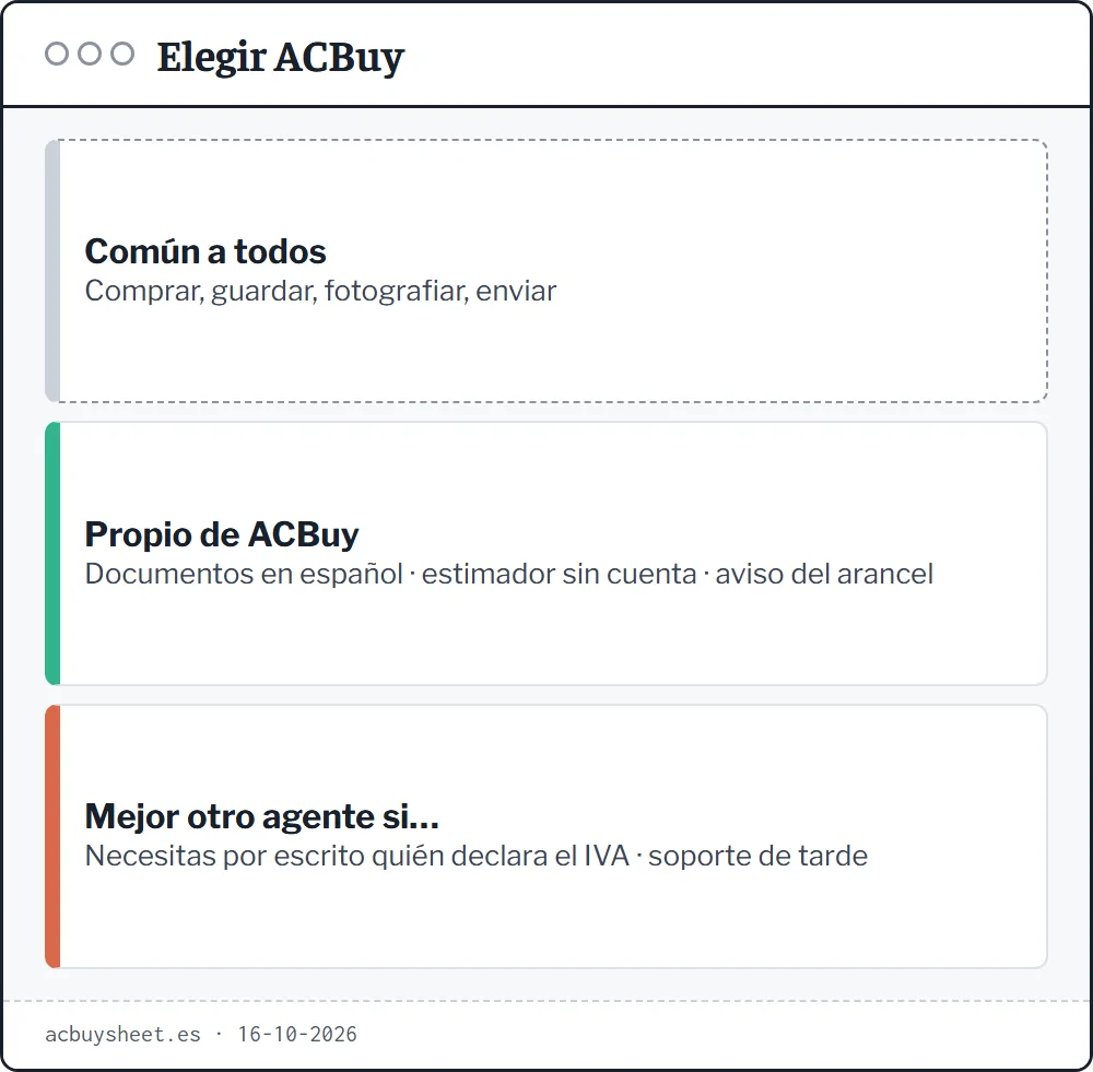 Tres bloques: lo que hacen todos los agentes, lo propio de ACBuy y cuándo conviene otro agente