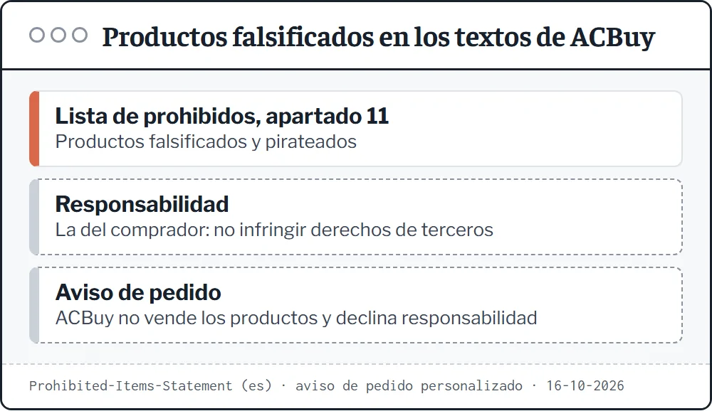 Ficha con lo que publica ACBuy sobre productos falsificados: figuran en su lista de prohibidos, el comprador responde de no infringir derechos y ACBuy declina responsabilidad