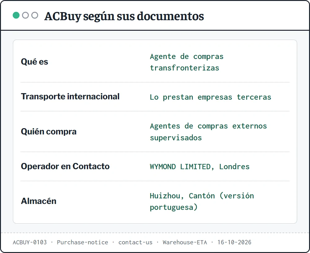 Ficha de ACBuy con cinco datos de sus documentos: agente de compras, transporte por terceros, pedidos tramitados por agentes externos, operador WYMOND LIMITED y almacén en Huizhou