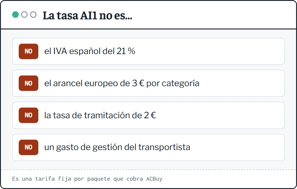 Cuatro marcas rojas: la tasa AI1 no es el IVA, no es el arancel de 3 euros, no es la tasa de 2 euros y no es un gasto del transportista español