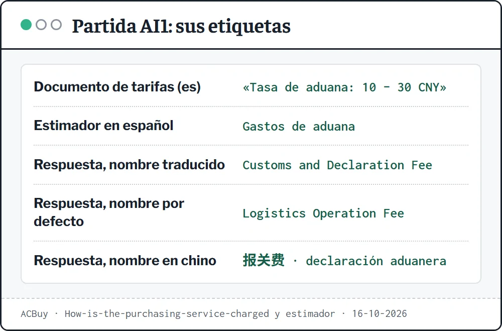 Ficha con las cinco etiquetas de la partida AI1: Tasa de aduana y Gastos de aduana en español, Customs and Declaration Fee y Logistics Operation Fee en inglés, y 报关费 en chino