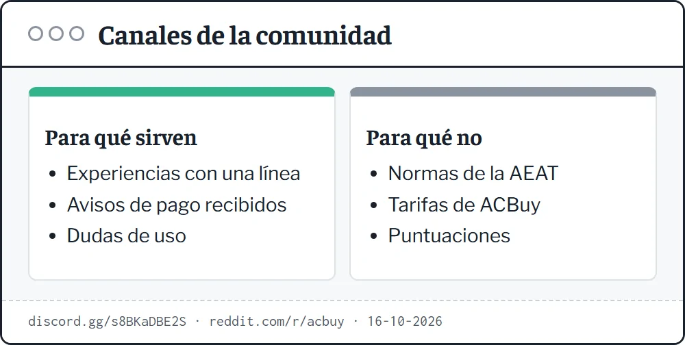 Dos canales de la comunidad de ACBuy: Discord oficial y Reddit r/acbuy, con su uso recomendado y la advertencia de no tomarlos como fuente de normas