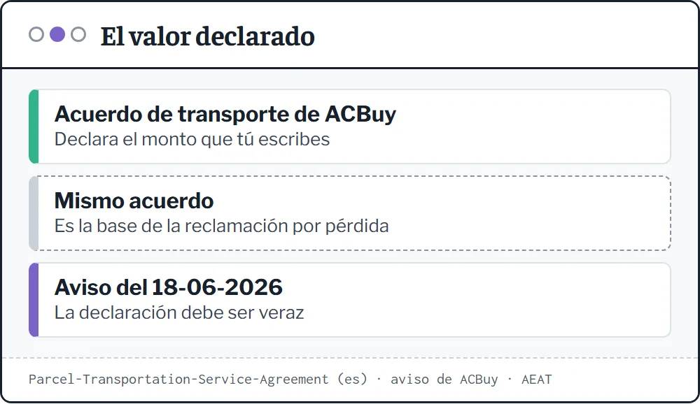 Tres textos sobre el valor declarado: ACBuy declara lo que escribes, el valor es la base de la reclamación por pérdida y la declaración debe ser veraz