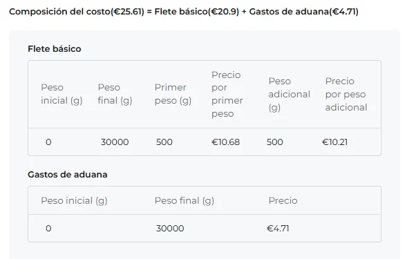 Captura del detalle del estimador de ACBuy en español: composición del coste igual a flete básico más gastos de aduana, con la tabla de gastos de aduana de 0 a 30000 gramos a precio fijo