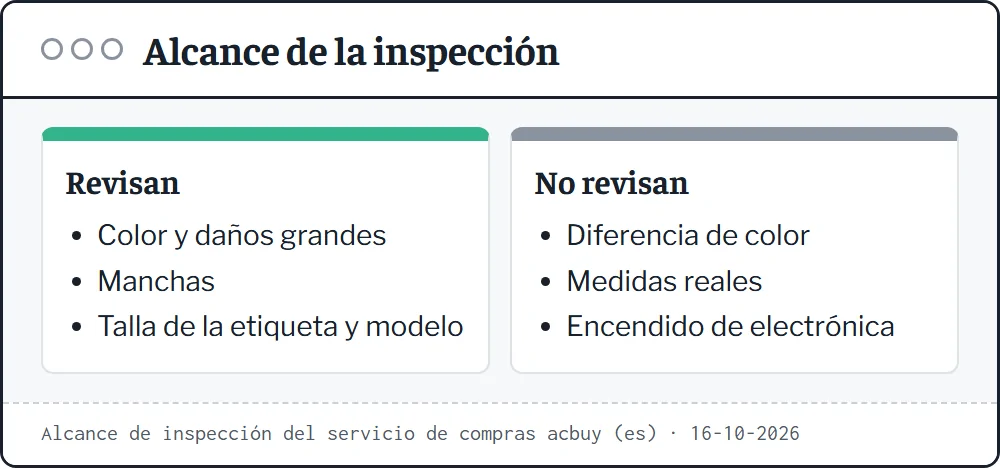 Dos listas del alcance de la inspección de ACBuy: revisan color, daños grandes, manchas, talla de etiqueta y modelo; no revisan diferencia de color, medidas reales ni funcionamiento