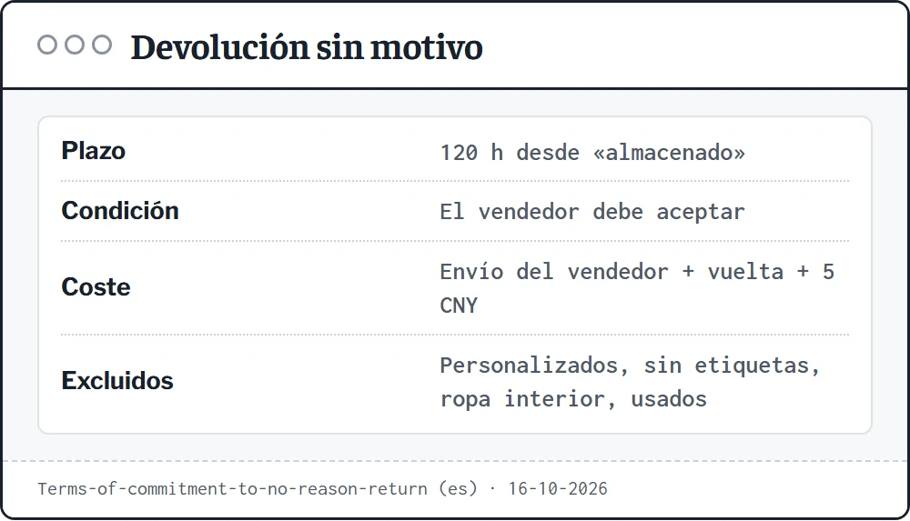 Ficha de la ventana de devolución de ACBuy: 120 horas desde almacenado, el vendedor debe aceptar, coste de envíos más 5 CNY y exclusiones