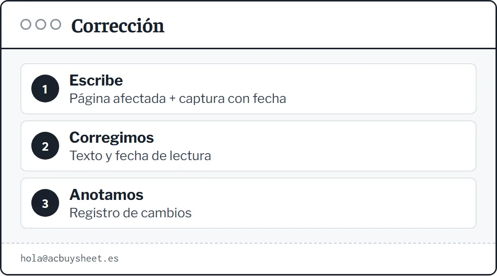 Tres pasos para pedir una corrección: escribir con la página y una captura, corrección en el texto con nueva fecha y anotación en el registro