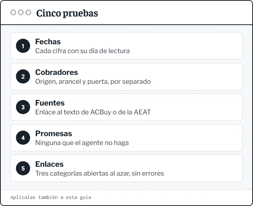 Cinco preguntas para evaluar una web de catálogo: fechas, a quién se paga, enlaces a la fuente, promesas y enlaces vivos