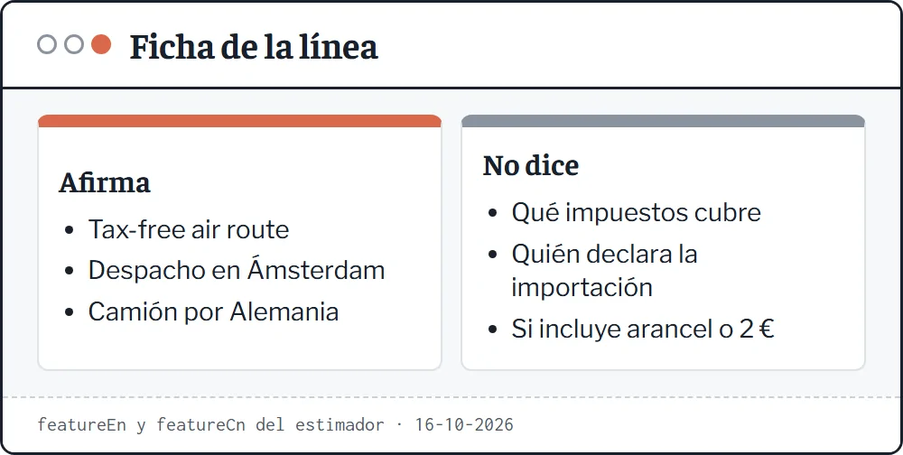 Ficha de una línea de ACBuy a España con sus tres afirmaciones: Tax-free air route, despacho en Ámsterdam y camión por Alemania; y lo que no dice