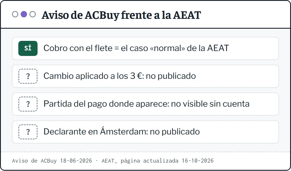 Comparación entre el aviso de ACBuy y la Agencia Tributaria: coinciden en el cobro con el flete; quedan tres huecos sin texto de ACBuy